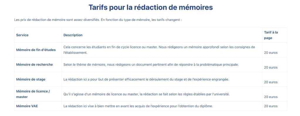 Tarifs pour la rédaction de mémoires