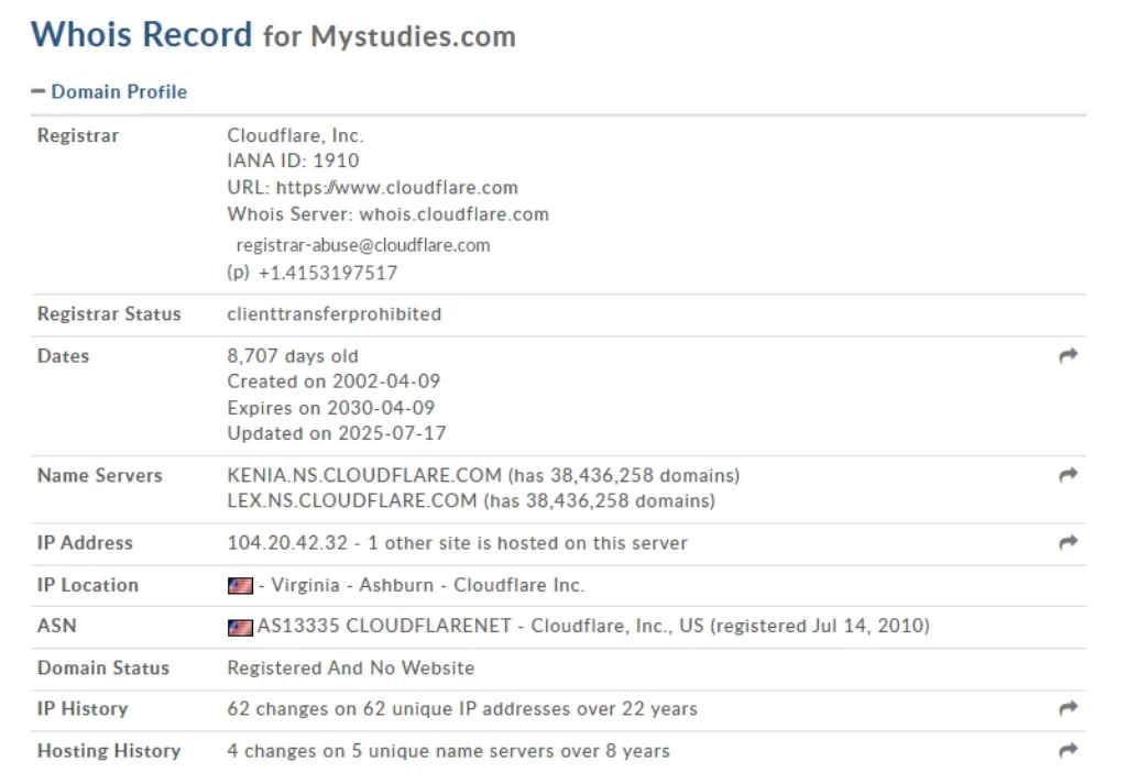 Analyse WHOIS