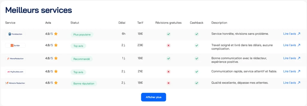 Meilleurs services